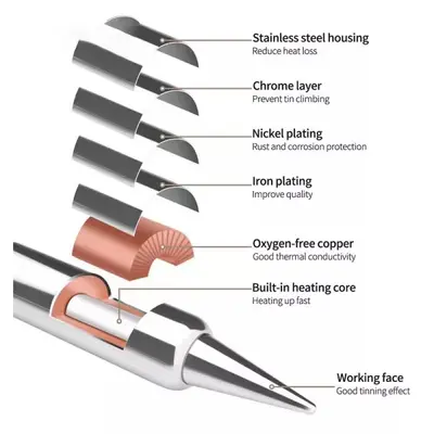 RELIFE RL-C210 Universal Series Soldering Iron Tips 3PCS Welding Iron Handle